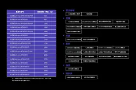 显卡行情（5月8日），七彩虹开启显卡换新活动，RX6600降至1350图片