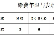 参加企业职工基本养老保险去世人员的遗属可以领取哪些待遇图片