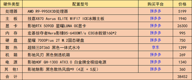 鲁大师跑分440W的顶配整机配置：预算3.8W的9950X3D+5090D装机