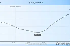 北方高温中场休息，南方大范围高温开始！权威数据：比北方更热图片