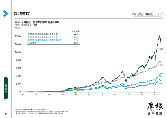 Ħ����2022��������Ȼ����г����桪���ް棨�й���������