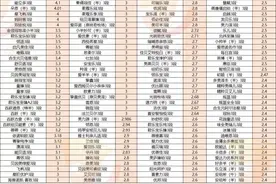 176款奶粉添加了OPO，每天能补充多少？金领冠、飞鹤很赞图片