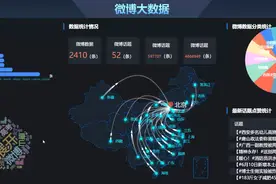 计算机毕业设计Python+Spark+LSTM微博大数据可视化 微博情感分析图片