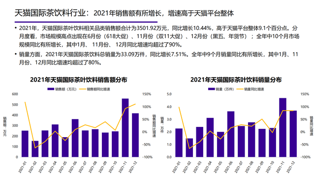 2022���й��󽡿���ҵ�о����棨�����ѡ������ơ���������������