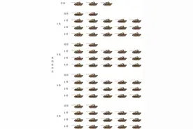 二战德军王牌“大德意志”师——部分装备编制（二）图片