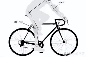 自行车买大买小了？别急，换换配件就能搞定图片