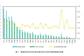 家庭农场与农民合作社 融合发展的现状及建议——基于市场监管部门的样本分析图片