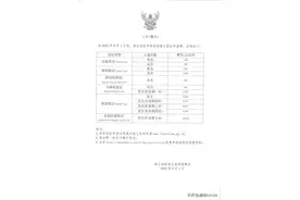 10月1日起赴泰可延长签证期限，并调整签证服务费用图片