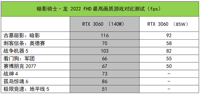 高性价比的满功耗独显游戏本，宏碁暗影骑士·龙测评