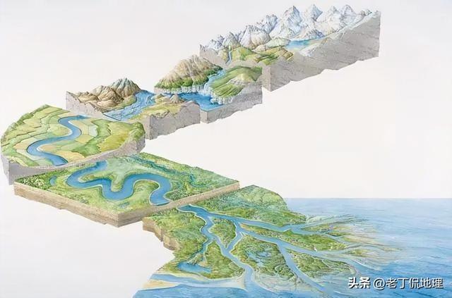 河道地貌中边滩与河漫滩,河道水系的情势及进展