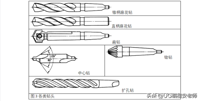 如何磨好钻头详细图解,加工中心磨钻头方法和技巧,四大口诀 - 冷求网