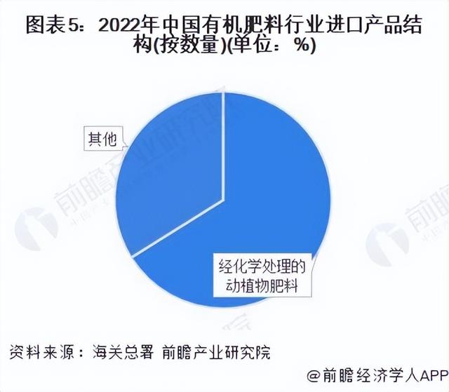 2022���й��л�������ҵ�����г���״��������ͼ��