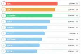 重磅，猪脚饭十大品牌排行榜，看看哪些品牌上榜图片