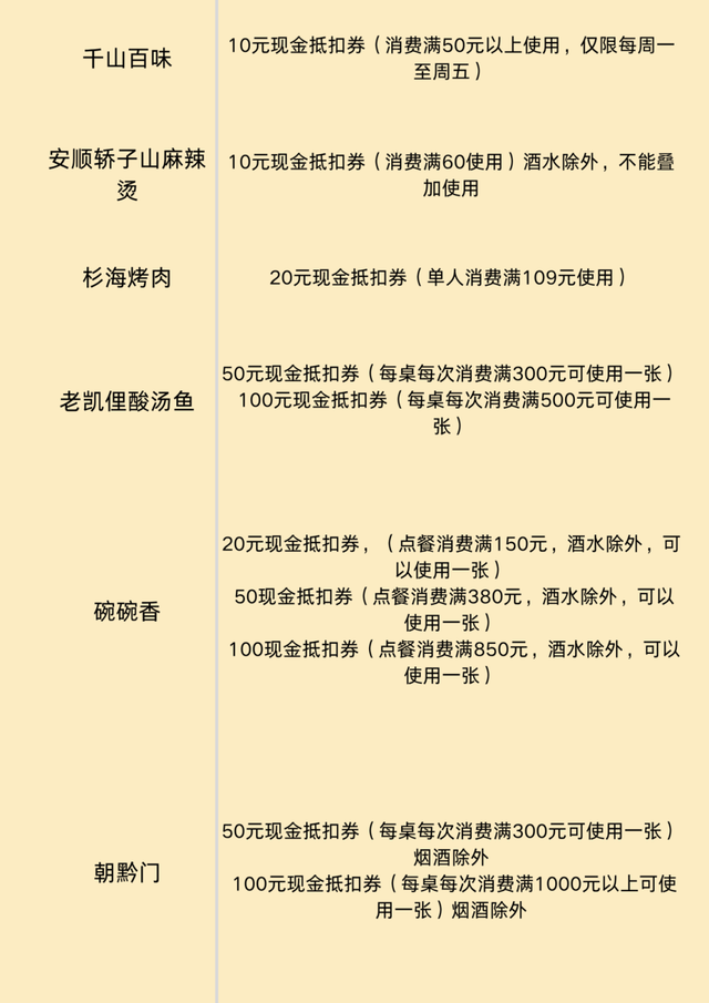 【“爆米花”贵阳全攻略·去哪玩？】贵阳宝藏景区别错过