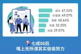 “有本事就开除我啊？”是时候让00后来整顿职场了，老板瑟瑟发抖图片
