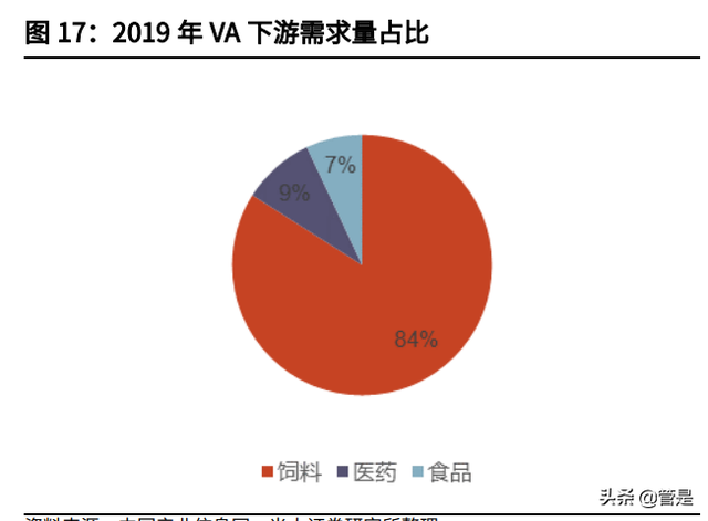 新和成研究报告：从维生素龙头逐渐成长为精细化工龙头
