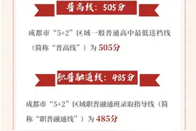 2022年成都各高中预估分数线汇总，中考择校参考图片