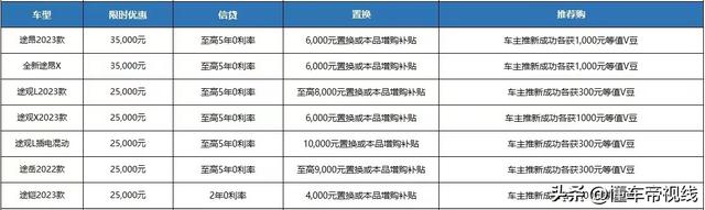 上汽大众全系限时优惠