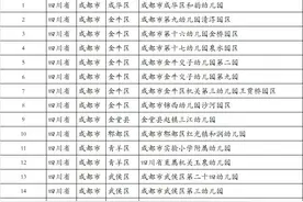 成都市入选2021年度全国足球特色幼儿园名单图片