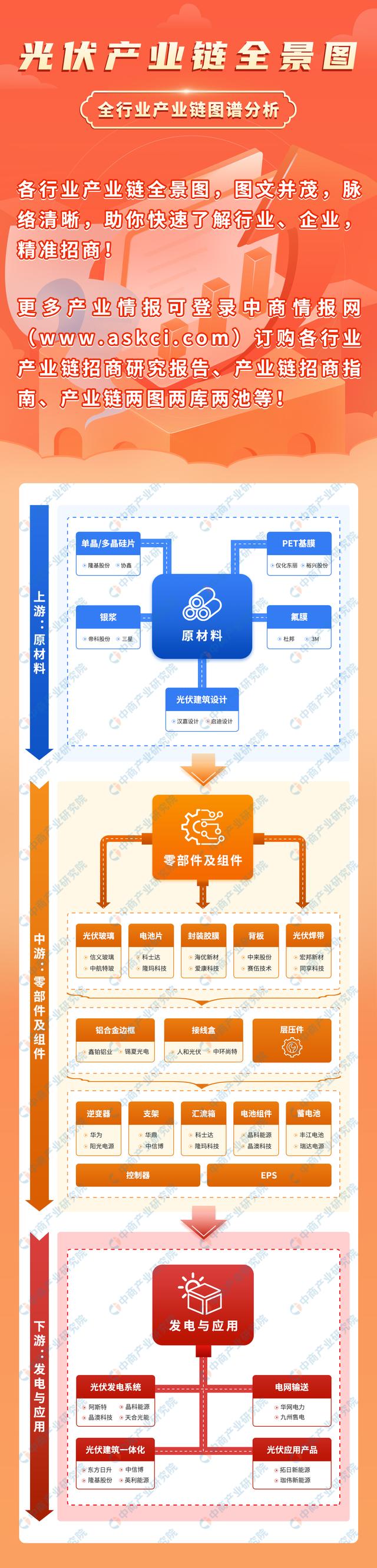 2023���й������ҵ��ҵ�����������г�����������ҵ��ȫ��ͼ��