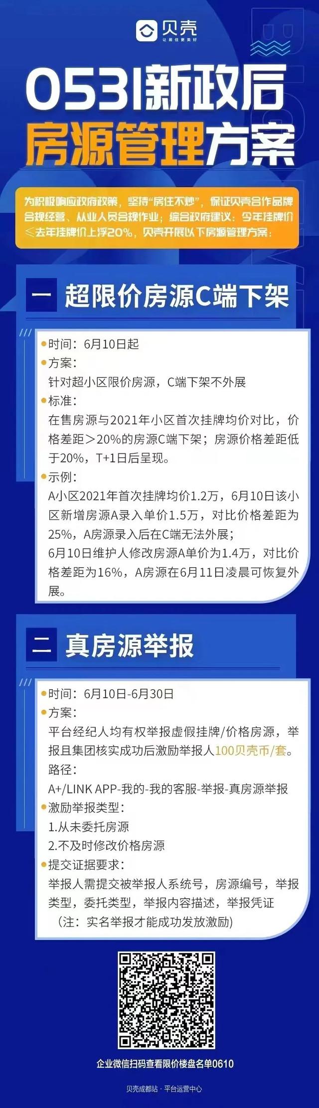 新政15天，二手房近17万套，新房到访最高涨70%，楼市反弹了吗？