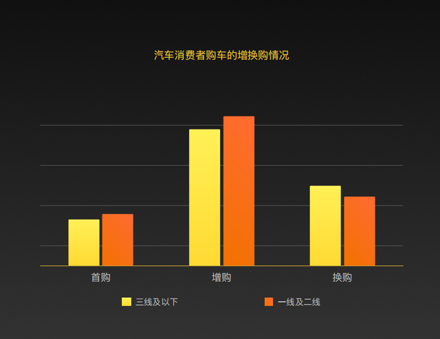 2022年下沉市场新能源汽车用户消费行为洞察报告