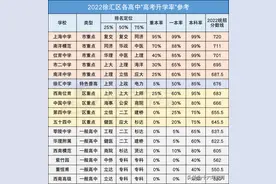 上海市16个区高中重本、一本及本科升学率及中考统招分数线图片