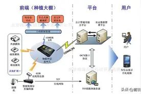 基于物联网的温室大棚种植技术图片