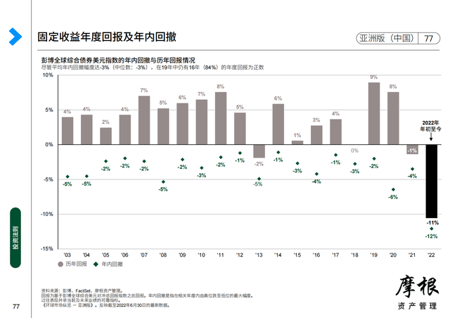 Ħ����2022��������Ȼ����г����桪���ް棨�й���������