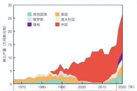 元素视角下的中国稀土供需格局及平衡利用策略图片