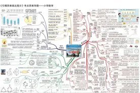 小学数学思维导图，引爆思维，画出高分图片