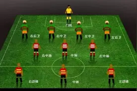 门将、后卫、中场、前锋你知道吗图片