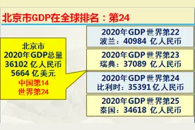 首都北京市到底有多强你根本想不到，10组大数据详细解析图片