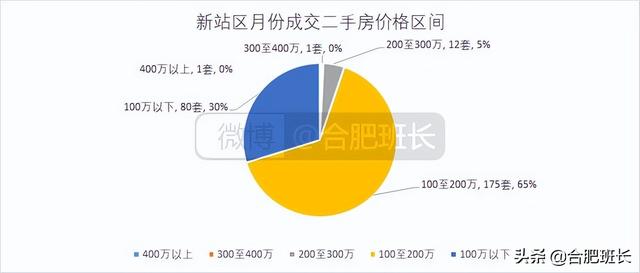 连续两月调控对二手房有何影响？8000字分析合肥九区三县6月数据