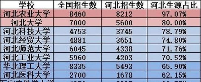 以省命名的大学——河北大学 ,为什么没拿到211的名额?