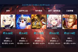 王者五月皮肤，活动盘点 | 全是热门英雄，很难不心动图片