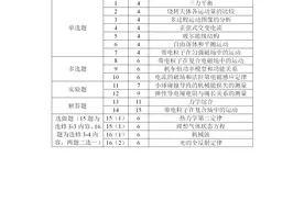 2023年全国新高考物理试题真题及答案详细讲评解析(广东卷)图片