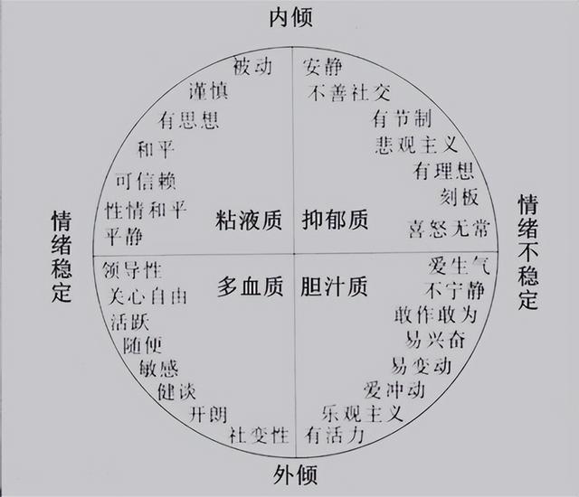 成为职业心理咨询师必学《基础心理学第83节:人格的特质理论》