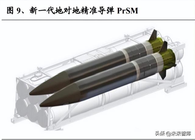 远程火箭武器系统行业深度研究:经济型精确打击弹药,内需外贸旺盛