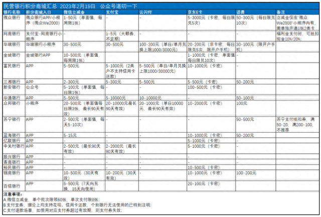 中国银行积分兑换商城app，银行积分商城简介 配图03