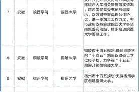 @武平人 福建11所本专科院校有望更名/升本！快看有没有你的母校~图片