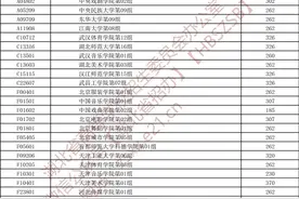 湖北省2022年艺术本科A梯度志愿第一志愿投档线图片