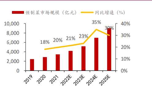 梅花生物—苏、赖氨酸全球龙头，受益于豆粕减量替代提速