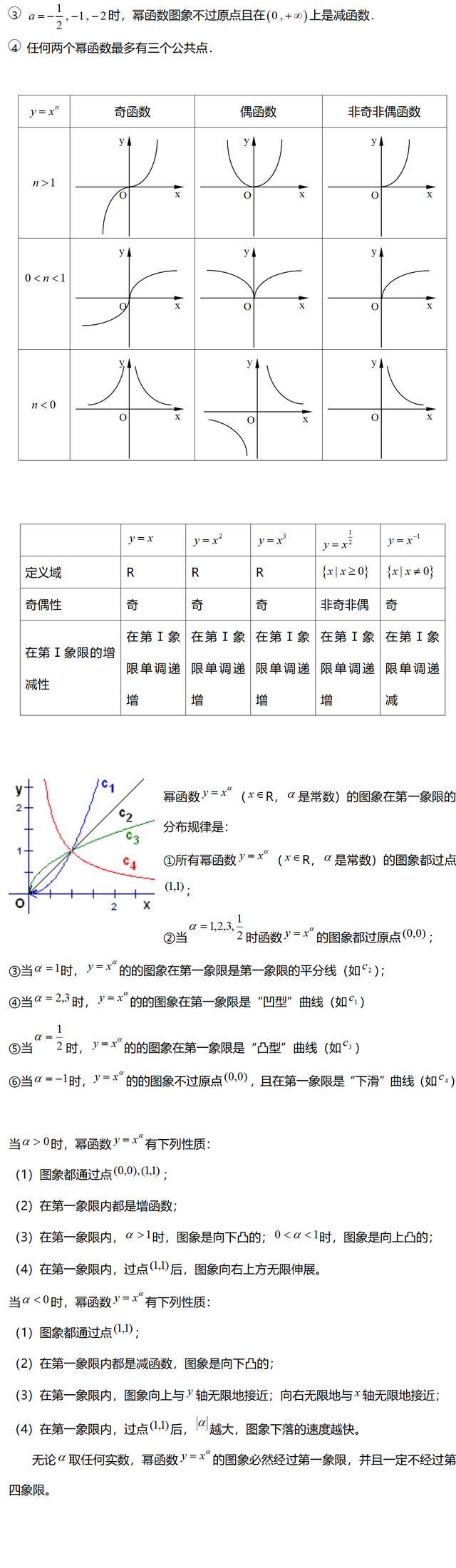 高中所有函数的图象与性质