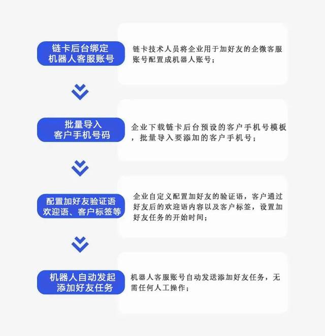 个人微信好友如何批量转企业微信？这篇攻略全网都在找