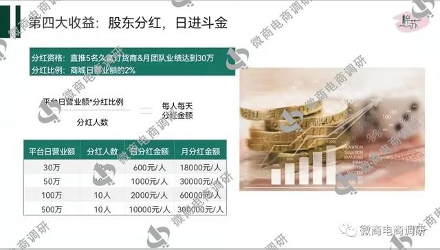 自诩科技护肤的梓苏新零售，产品多方代工制度涉嫌多层次团队计酬