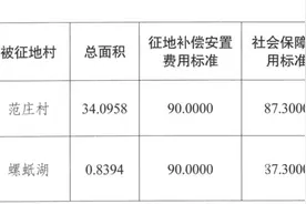 约533亩！郑州最新征地补偿安置方案出炉！图片