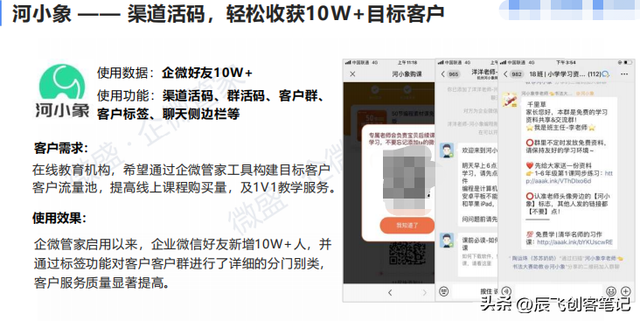 ��������ѵ��ҵ˽����Ӫ���������������棬�ղ�ѧϰ