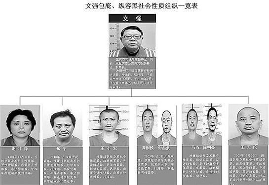 “黑社会保护伞”文强：纵横官场，霸占警花10年，和12位女星有染