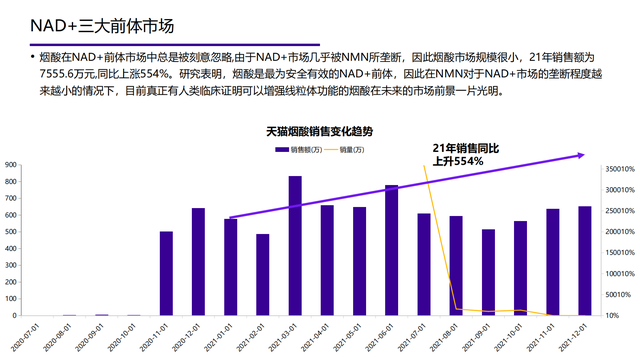 2022���й��󽡿���ҵ�о����棨�����ѡ������ơ���������������